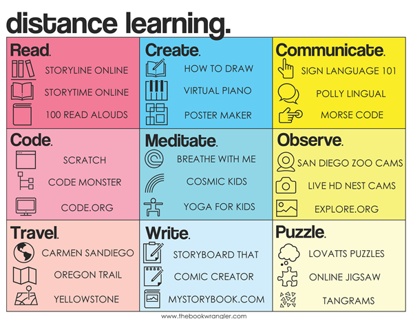 distance learning 